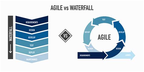 Agile Vs Waterfall Methodology Diagram Stock Illustration Download Image Now Istock