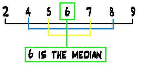 2 median formulas for single data in statistics