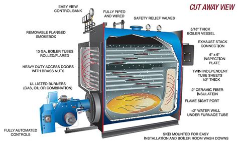 Hurst Three Pass Firetube Steam Boiler Lpe Series