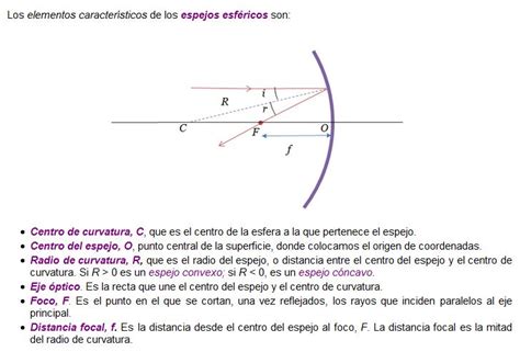 Espejos Caracteristicas Y Aplicaciones Fiteranmapa