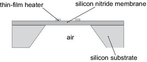 A Silicon Nitride Membrane With Integrated Heater And Sensing Element