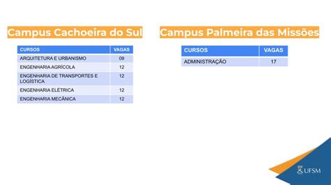 Vestibular extraordinário da UFSM será realizado no dia 9 de julho