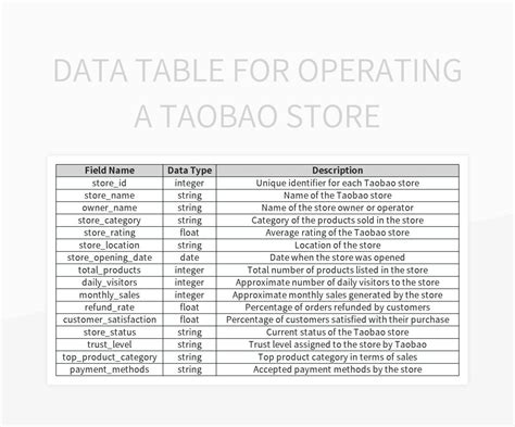 Free Store Operation Plan Table Templates For Google Sheets And