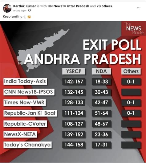 Election Fact Check Andhra Pradesh Assembly Election 2024 Exit Poll