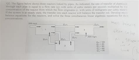 Solved Q The Figure Below Shows Three Reactors Linked By Chegg