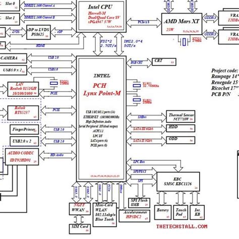 HP ProBook 450 G1 12241 1 48 4YW05 011 Schematic Diagram