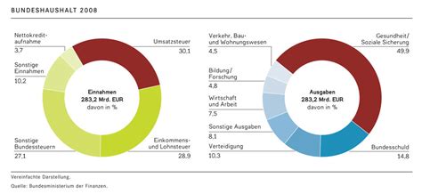 Aufgaben Des Bundestages Deutsche Demokratie Bpb De