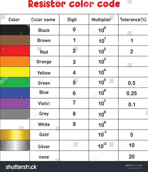 Resistor Color Code Guide Vector Illustration Stock Vector (Royalty ...