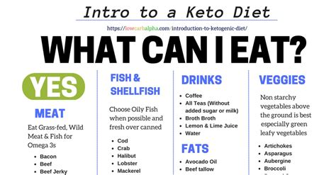 Understanding Keto Myths Versus Facts Fill Your Plate Blog