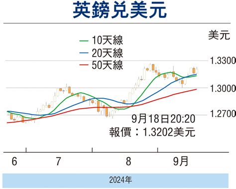 【金匯動向】候央行議息結果 英鎊走勢偏穩 財經 香港文匯網