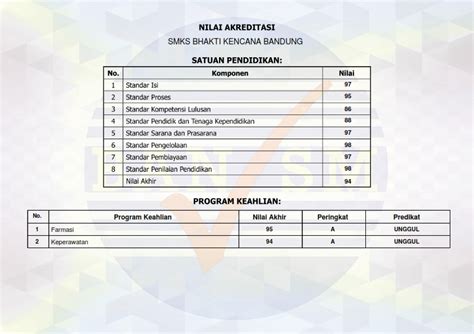 Smk Bhakti Kencana Bandung