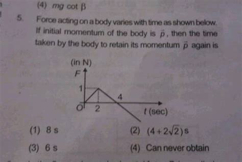 Force Acting On A Body Varies With Time As Shown Below If Initial