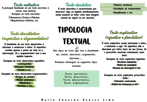 Mapa Mental Tipolog A Textual Tipologia Textual Textos