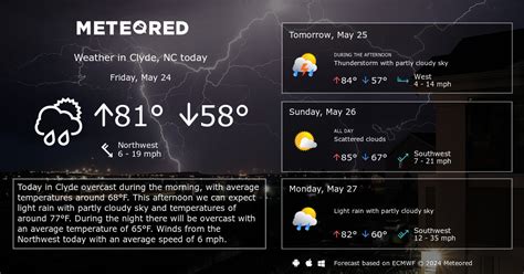 Clyde, NC Weather 14 days - Meteored