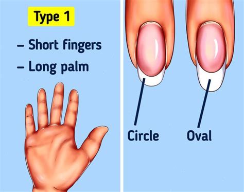 How To Choose The Perfect Nail Shape For Your Hand Nail Shape Types