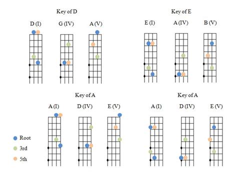 Fiddle notes & equivalent guitar chords - Discussion Forums - Fiddle ...