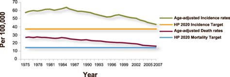 Vital Signs Colorectal Cancer Vitalsigns Cdc