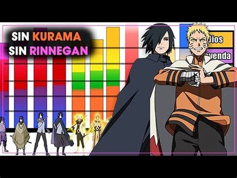 Explicación Rangos y Niveles de Poder de Naruto y Sasuke Sin Kurama y