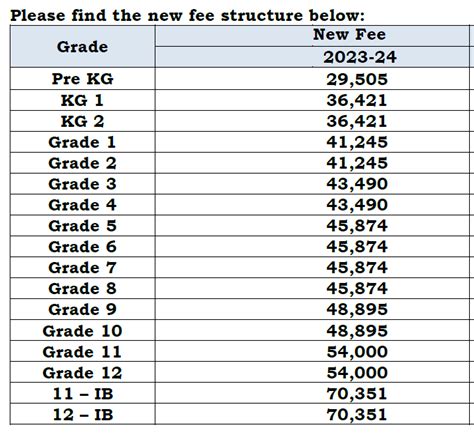 School Fees in Dubai Per Month - All For Dubai