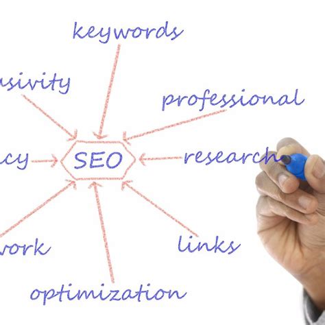 How To Make A Successful Internal Linking Strategy In Seo Digital