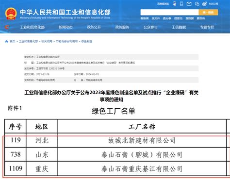 绿色工厂｜北新建材3家企业获评国家级“绿色工厂” 会员动态 新闻 中国涂料工业协会官网