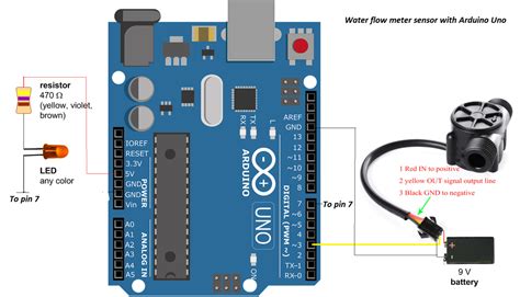 Interfacing Water Flow Meter With Arduino Uno