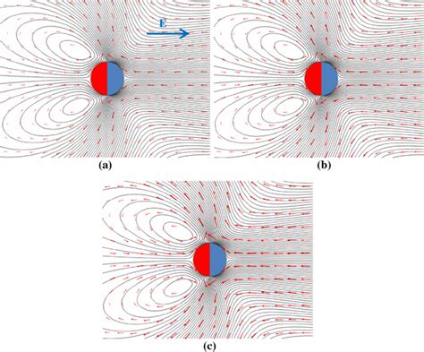 Vortices Around A Janus Droplet Under Different Applied Electrical