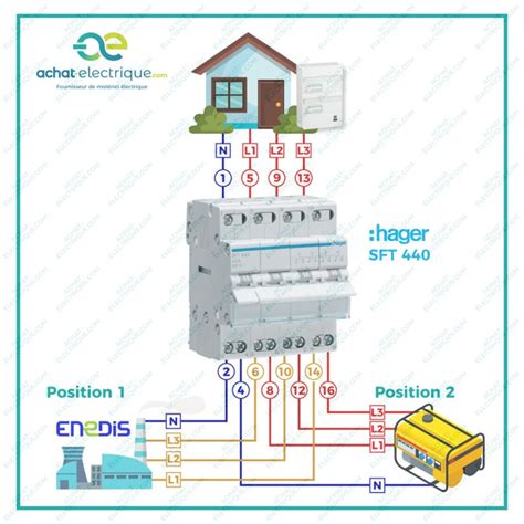 Inverseur de source triphasé manuel 40A 4P Hager SFT440