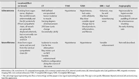 Lipoma And Cyst Difference - Infoupdate.org