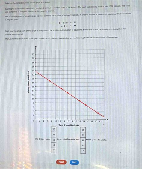 Solved Select All The Correct Locations On The Graph And Tables East