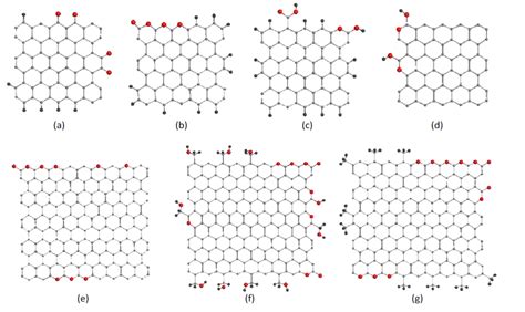 Molecular Models Of Basic Structure Units Of Amorphous Carbons