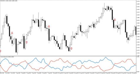 Vortex Indicator (MT4) - Free Download | ForexRacer