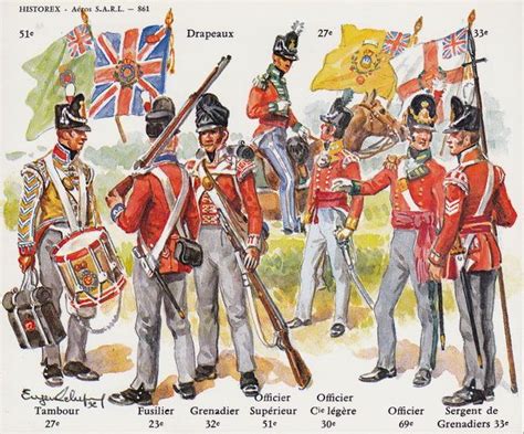 British Infantry Uniform In The Napoleonic Wars