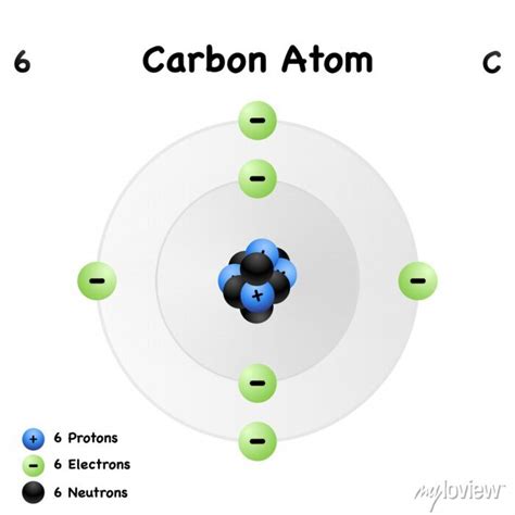 Carbon Element With Symbol C And Atomic Number 6isolated Molecular