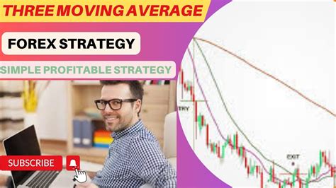 Forex Three Moving Average Scalping Strategy For Beginners Youtube