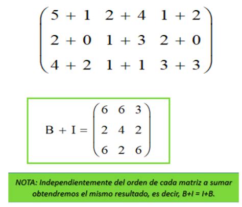 Clase digital 5 Suma de matrices y multiplicación escalar Recursos