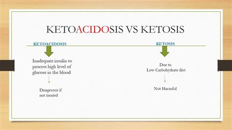 Diabetic Ketoacidosis Home Management Dr Deepak Dalal`s Diabetes