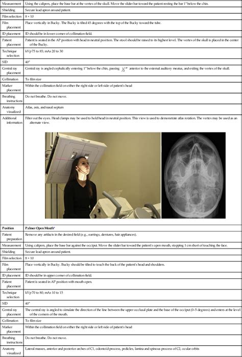 Radiographic Positioning Radiology Key