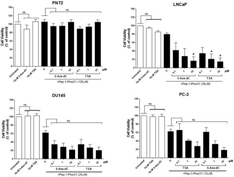 Biomolecules Free Full Text Targeting Of The Interleukin 13