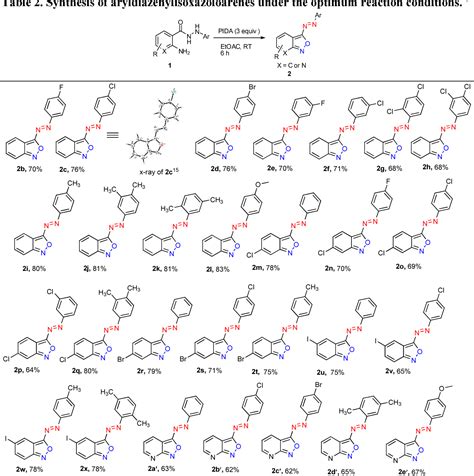 Figure 1 From Substrate Controlled Synthesis Of Benzisoxazole And