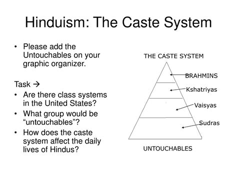 PPT - Hinduism and the Caste System PowerPoint Presentation, free download - ID:6525234