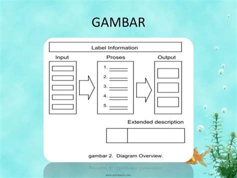 Ppt Hipo Hierarchy Plus Inpot Proses Output Powerpoint