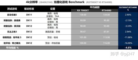 13600kf7900xt可以全游戏无压力稳定4k60吗（不开光追，可以开fsr 知乎