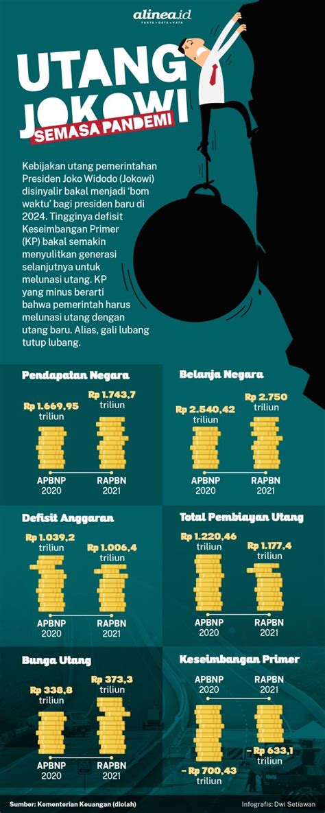 Utang Indonesia 2021 Newstempo