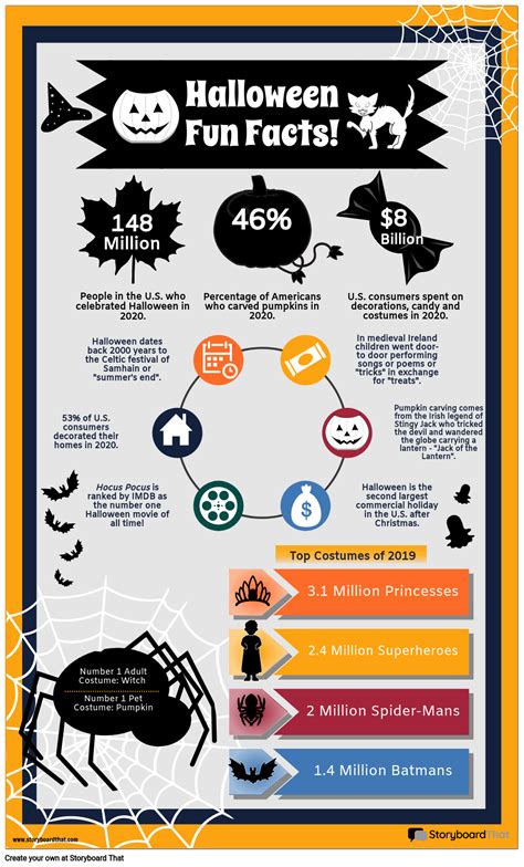 Halloween Fun Facts Storyboard by liane