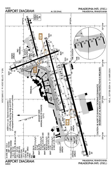 Schedules - Alitalia Virtual