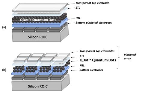 Quantum Dots for SWIR Image Sensors by Quantum SolutionSWIR (NIR) Image ...