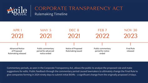 Corporate Transparency Act Compliance Intro | Agile Legal