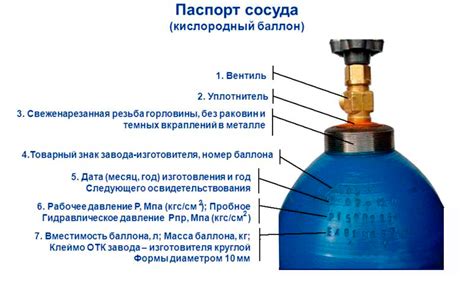 Какое давление пропана в баллоне: Какое давление выдерживает газовый ...