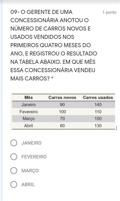 O GERENTE DE UMA CONCESSIONÁRIA ANOTOU O NÚMERO DE CARROS NOVOS E